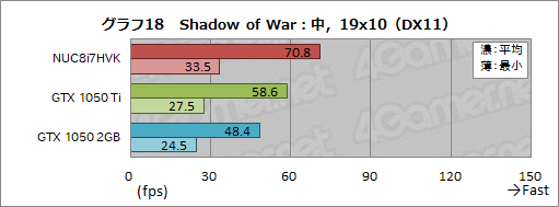 ꡼ No.054Υͥ / IntelNUC8I7HVKץӥ塼Radeon RX VegaܤCPUKaby Lake-GפϤɤ٤ޤǥŬ˥ץ쥤ǤΤ