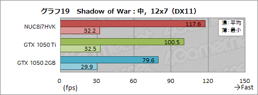 ꡼ No.055Υͥ / IntelNUC8I7HVKץӥ塼Radeon RX VegaܤCPUKaby Lake-GפϤɤ٤ޤǥŬ˥ץ쥤ǤΤ