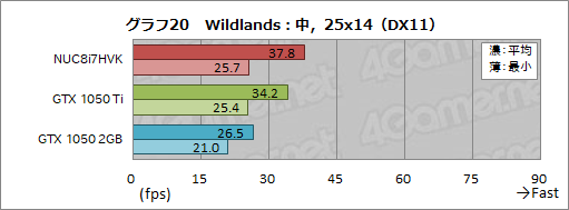 ꡼ No.056Υͥ / IntelNUC8I7HVKץӥ塼Radeon RX VegaܤCPUKaby Lake-GפϤɤ٤ޤǥŬ˥ץ쥤ǤΤ