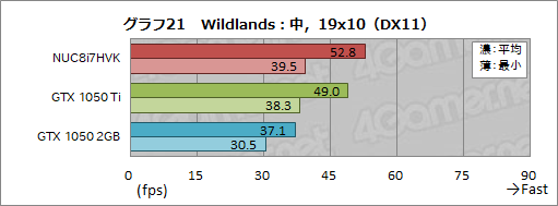 ꡼ No.057Υͥ / IntelNUC8I7HVKץӥ塼Radeon RX VegaܤCPUKaby Lake-GפϤɤ٤ޤǥŬ˥ץ쥤ǤΤ