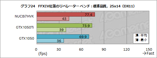 ꡼ No.060Υͥ / IntelNUC8I7HVKץӥ塼Radeon RX VegaܤCPUKaby Lake-GפϤɤ٤ޤǥŬ˥ץ쥤ǤΤ