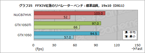꡼ No.061Υͥ / IntelNUC8I7HVKץӥ塼Radeon RX VegaܤCPUKaby Lake-GפϤɤ٤ޤǥŬ˥ץ쥤ǤΤ