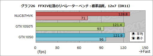 ꡼ No.062Υͥ / IntelNUC8I7HVKץӥ塼Radeon RX VegaܤCPUKaby Lake-GפϤɤ٤ޤǥŬ˥ץ쥤ǤΤ