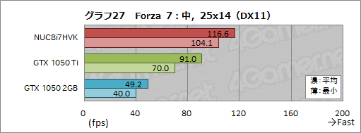 ꡼ No.063Υͥ / IntelNUC8I7HVKץӥ塼Radeon RX VegaܤCPUKaby Lake-GפϤɤ٤ޤǥŬ˥ץ쥤ǤΤ