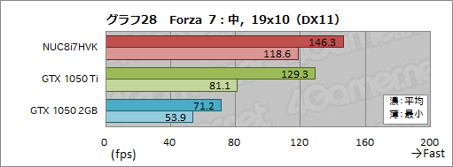 ꡼ No.064Υͥ / IntelNUC8I7HVKץӥ塼Radeon RX VegaܤCPUKaby Lake-GפϤɤ٤ޤǥŬ˥ץ쥤ǤΤ