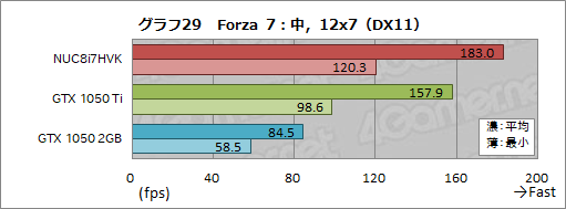 ꡼ No.065Υͥ / IntelNUC8I7HVKץӥ塼Radeon RX VegaܤCPUKaby Lake-GפϤɤ٤ޤǥŬ˥ץ쥤ǤΤ