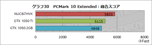 ꡼ No.066Υͥ / IntelNUC8I7HVKץӥ塼Radeon RX VegaܤCPUKaby Lake-GפϤɤ٤ޤǥŬ˥ץ쥤ǤΤ