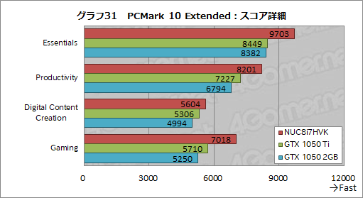 ꡼ No.067Υͥ / IntelNUC8I7HVKץӥ塼Radeon RX VegaܤCPUKaby Lake-GפϤɤ٤ޤǥŬ˥ץ쥤ǤΤ