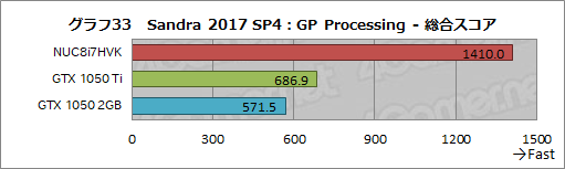 ꡼ No.069Υͥ / IntelNUC8I7HVKץӥ塼Radeon RX VegaܤCPUKaby Lake-GפϤɤ٤ޤǥŬ˥ץ쥤ǤΤ