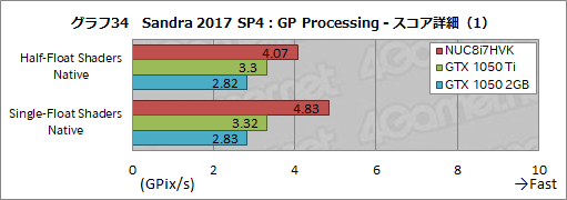 ꡼ No.070Υͥ / IntelNUC8I7HVKץӥ塼Radeon RX VegaܤCPUKaby Lake-GפϤɤ٤ޤǥŬ˥ץ쥤ǤΤ