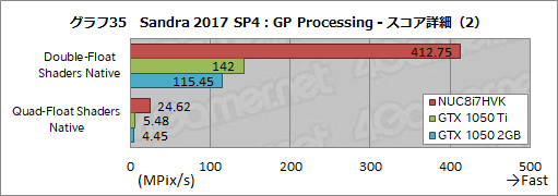꡼ No.071Υͥ / IntelNUC8I7HVKץӥ塼Radeon RX VegaܤCPUKaby Lake-GפϤɤ٤ޤǥŬ˥ץ쥤ǤΤ