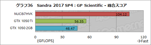 ꡼ No.072Υͥ / IntelNUC8I7HVKץӥ塼Radeon RX VegaܤCPUKaby Lake-GפϤɤ٤ޤǥŬ˥ץ쥤ǤΤ