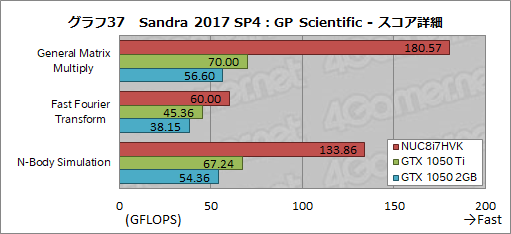 ꡼ No.073Υͥ / IntelNUC8I7HVKץӥ塼Radeon RX VegaܤCPUKaby Lake-GפϤɤ٤ޤǥŬ˥ץ쥤ǤΤ