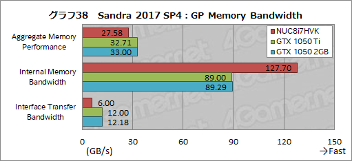 ꡼ No.074Υͥ / IntelNUC8I7HVKץӥ塼Radeon RX VegaܤCPUKaby Lake-GפϤɤ٤ޤǥŬ˥ץ쥤ǤΤ