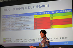 画像ギャラリー No.015のサムネイル画像 / Intelが秋葉原でPCゲームイベントを開催。シカゴでのeスポーツイベント観戦が当たるキャンペーンもスタート