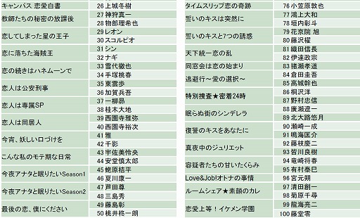 ���������꡼ No.007�Υ���ͥ������ / ��100����������ܡפǳ���������»ܡ�100�������Ȥ�����100pt�ǲ�ǽ��