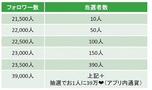 画像ギャラリー No.002のサムネイル画像 / 「100シーンの恋+」,100万DL記念キャンペーンが開催
