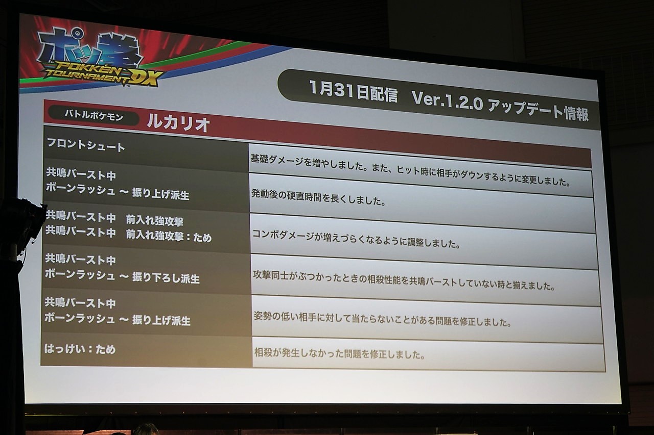 画像集 009 Evo Japan ポッ拳 Pokken Tournament Dx 決勝戦レポート 新ポケモン ギルガルド