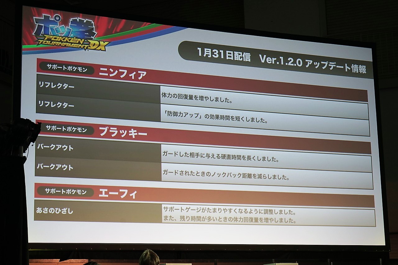画像集 018 Evo Japan ポッ拳 Pokken Tournament Dx 決勝戦レポート 新ポケモン ギルガルド
