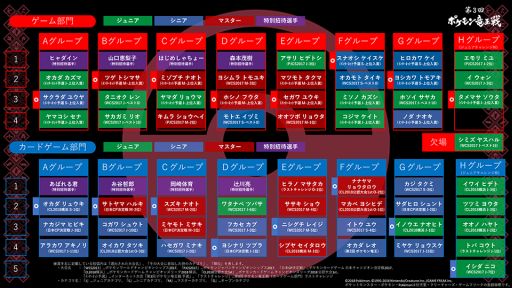 ���������꡼ No.004�Υ���ͥ������ / ����3�� �ݥ����ε����פξ��Է�̤ȥ����������ȱ�����������