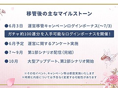 �֥��ȥꥨ ����饤�� ���֥쥻�����ϣ��ѻΡ��ס�NHN PlayArt���饳�������ƥ��⥲���ॹ�ر��İܴɤ�ȯɽ