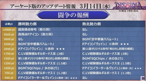 ꡼ No.022 | 郎ȯɽ¸饯Ĵȥեåɤμ»ܤ줿֥ǥǥFFץ꡼ݡ