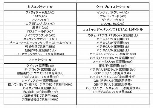 レトロゲーム専用機「Retro-bit GENERATIONS」の第2弾が今夏に国内発売