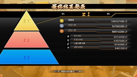 画像ギャラリー No.003のサムネイル画像 / 「ドラゴンボール ファイターズ」,イベント“ファイターズカップ”が開催