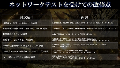 画像ギャラリー No.006のサムネイル画像 / PS4/Xbox One版「CODE VEIN」の無料体験版が9月3日に配信。ゲームの序盤や体験版専用の深層フィールドを探索できる