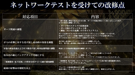 画像ギャラリー No.007のサムネイル画像 / PS4/Xbox One版「CODE VEIN」の無料体験版が9月3日に配信。ゲームの序盤や体験版専用の深層フィールドを探索できる