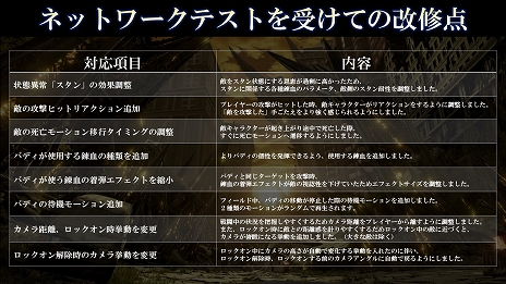 画像ギャラリー No.008のサムネイル画像 / PS4/Xbox One版「CODE VEIN」の無料体験版が9月3日に配信。ゲームの序盤や体験版専用の深層フィールドを探索できる