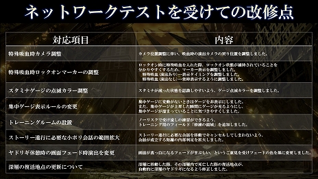 画像ギャラリー No.009のサムネイル画像 / PS4/Xbox One版「CODE VEIN」の無料体験版が9月3日に配信。ゲームの序盤や体験版専用の深層フィールドを探索できる