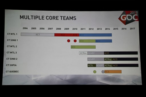 ꡼ No.014Υͥ / GDC 2018ϻëäAssassin's Creed10ǯ򿶤֤