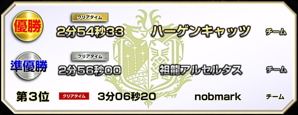 画像集no 002 Monster Hunter World 狩王決定戦2018の仙台大会 当日