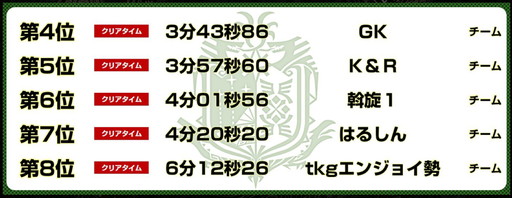 画像ギャラリー No.003のサムネイル画像 / 「MONSTER HUNTER: WORLD」狩王決定戦2018，大阪大会は決勝とステージイベントを生配信