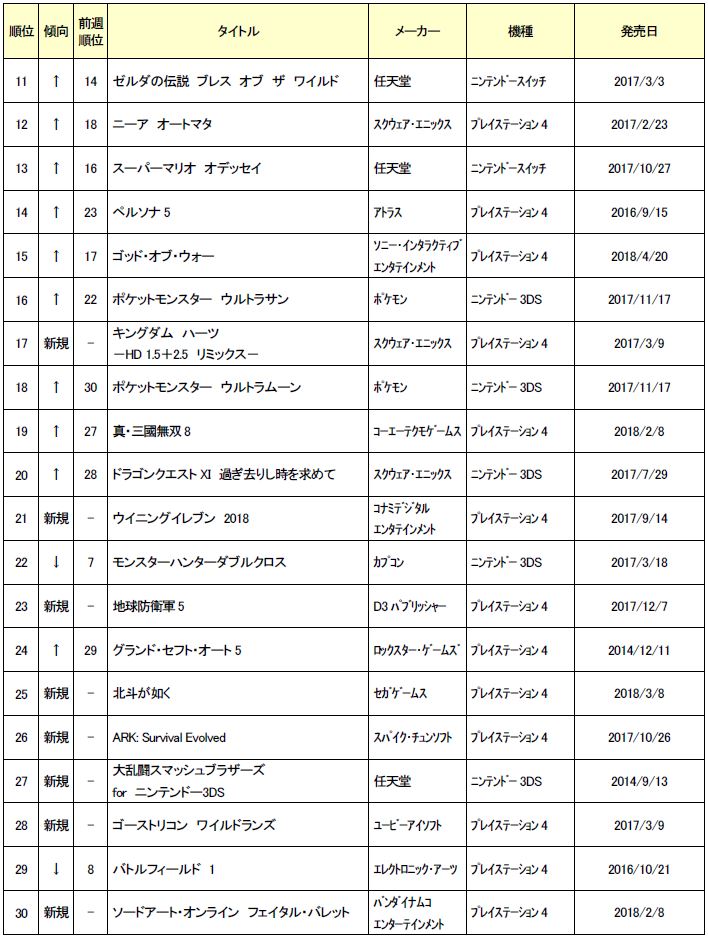 画像集 003 ゲオ 5月5週目の中古ソフト売上ランキングtop30を