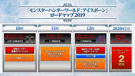 ꡼ No.003Υͥ / TGS 2019ϡMHW: ICEBORNEפ緿ȥ륢åץǡ1Ƥ1010ۿꡣΥåץǡȥɥޥåפΰ