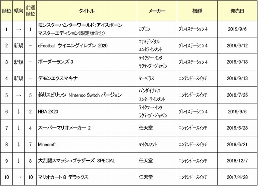  No.002Υͥ / MHW: ICEBORNEפ2Ϣ³1̡ʥॽեȽ󥭥TOP10