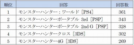 MHW: ICEBORNEפ˴ؤ륢󥱡ȷ̤1̤ϡ