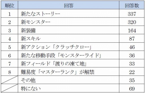 MHW: ICEBORNEפ˴ؤ륢󥱡ȷ̤1̤ϡ