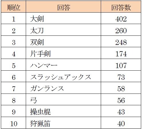 MHW: ICEBORNEפ˴ؤ륢󥱡ȷ̤1̤ϡ