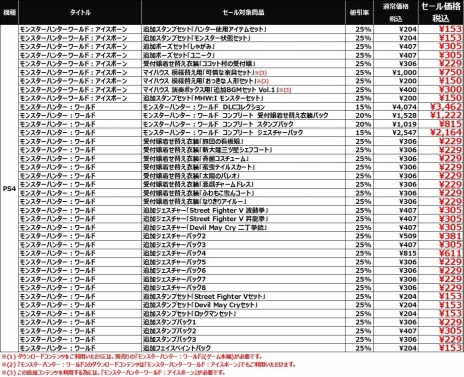 ���������꡼ No.003�Υ���ͥ������ / ��MONSTER HUNTER: WORLD�ס���ICEBORNE�ס��ޥ��ϥ����βȶ񥻥åȤʤ��ɲ�DLC�Υ����뤬PlayStation Store�ǳ���