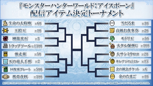 画像ギャラリー No.003のサムネイル画像 / PS4版「MONSTER HUNTER WORLD: ICEBORNE」セール記念のTwitterキャンペーンを開催
