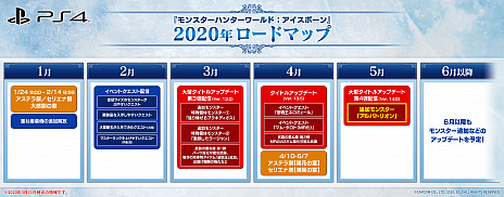 ꡼ No.006 | MONSTER HUNTER WORLD: ICEBORNEס5ۿͽ̵緿ȥ륢åץǡ4ƤǡζإХȥꥪ١פо