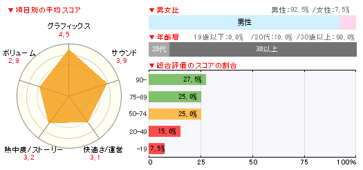 読者レビュー Monster Hunter World Ps4 4gamer