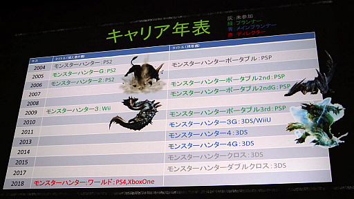 Cedec 18 Monster Hunter World のフィールドやモンスターはどのように作られたのか ゲームデザインを紹介したセッションをレポート