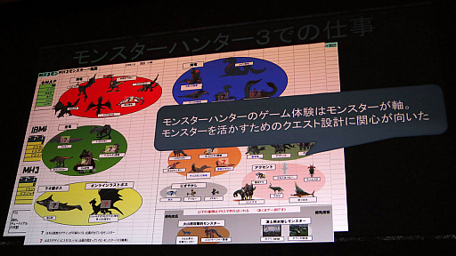 ꡼ No.005Υͥ / CEDEC 2018ϡMONSTER HUNTER: WORLDפΥեɤ󥹥ϤɤΤ褦˺줿ΤǥҲ𤷤åݡ