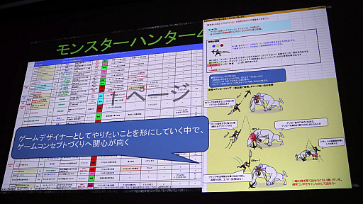 ꡼ No.007Υͥ / CEDEC 2018ϡMONSTER HUNTER: WORLDפΥեɤ󥹥ϤɤΤ褦˺줿ΤǥҲ𤷤åݡ