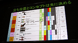 CEDEC 2018ϡMONSTER HUNTER: WORLDפΥեɤ󥹥ϤɤΤ褦˺줿ΤǥҲ𤷤åݡ