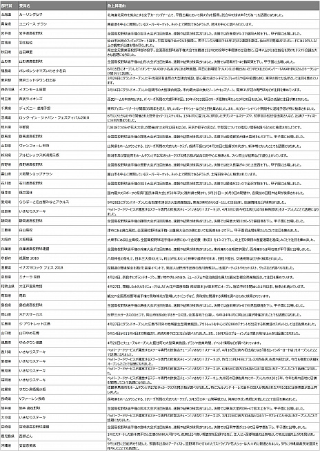 ꡼ No.009Υͥ / Yahoo!2018ȯɽ񤬳šϡMONSTER HUNTER: WORLDפ